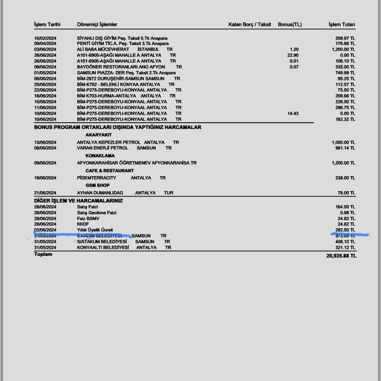 Denizbank Kredi Kartı Aidat