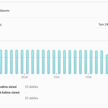 Yeni HP Victus Şarjının Su Gibi Bitmesi!