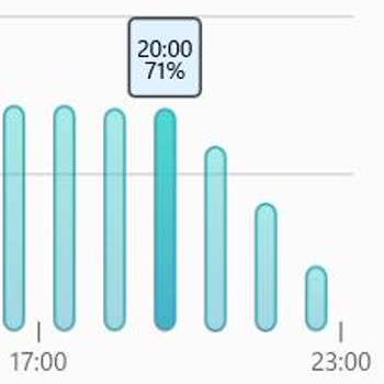 Yeni HP Victus Şarjının Su Gibi Bitmesi!