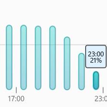 Yeni HP Victus Şarjının Su Gibi Bitmesi!