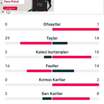 Bahisal Olmayan Penaltıya Kupon Kaybettik