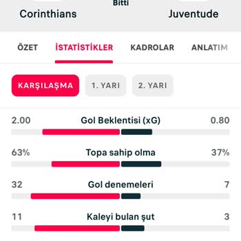 Bahisal Olmayan Penaltıya Kupon Kaybettik