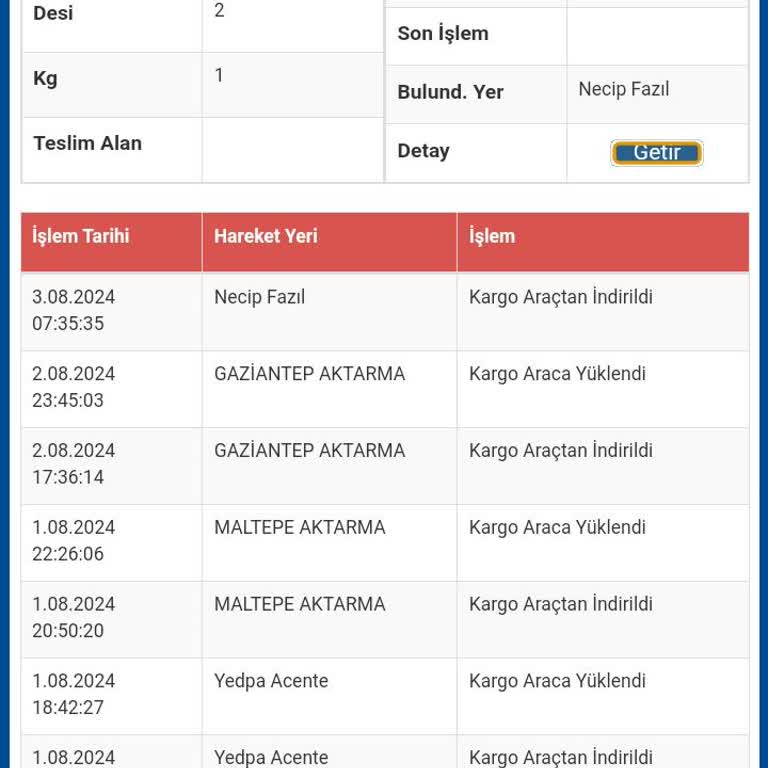 Sürat Kargo Kargomu Teslim Etmediler!
