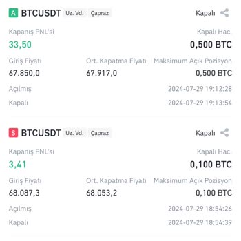 Binance İşlemlerinde Tutarsızlık Ve Haksız Zarar