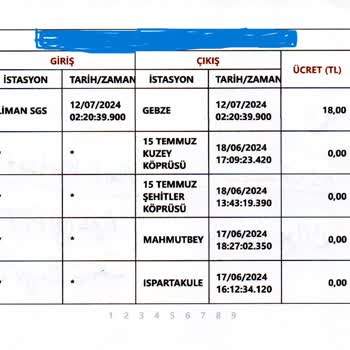 Karayolları Genel Müdürlüğü Karayollarının HGS Hesabımdan Haksız Yere Ücret Kesmeleri