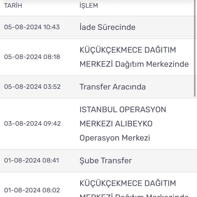 Kargom Sende 13752000001025314 Numaralı Kargomu İade Sürecine Geçirdi