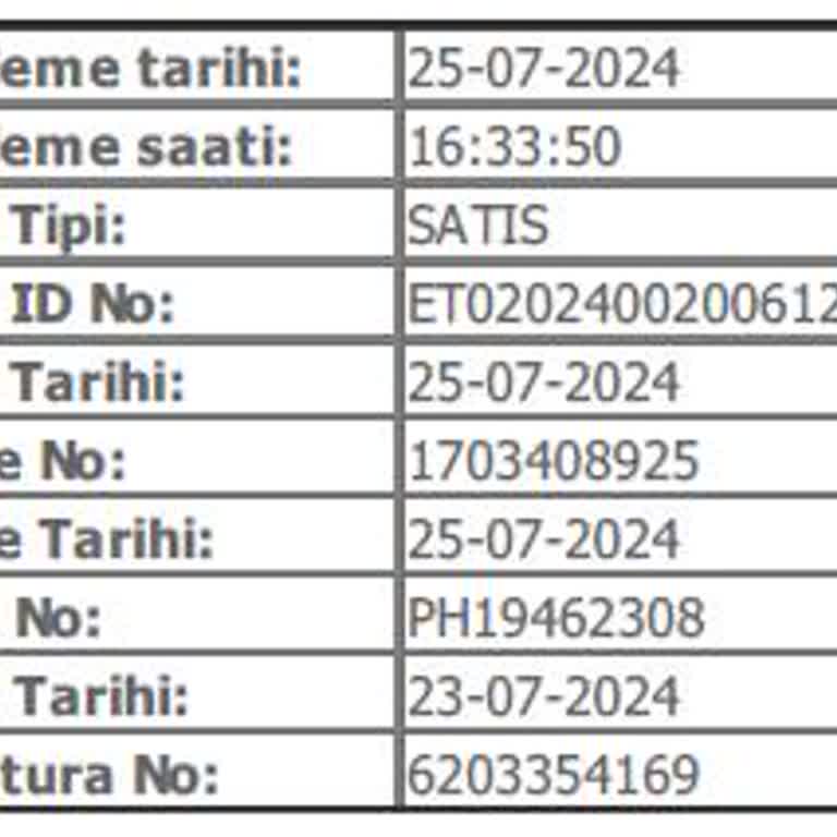 Gratis Ürün Kalitesizliği Ve İade Sorunu