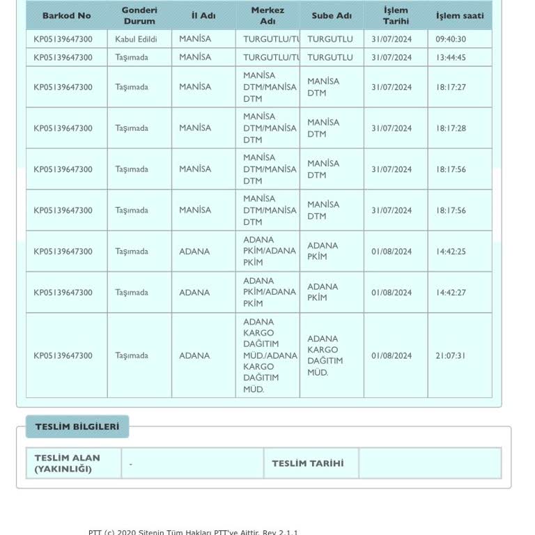 Adana PTT Kargo Kargoları Dağıtıma Çıkarmıyor.