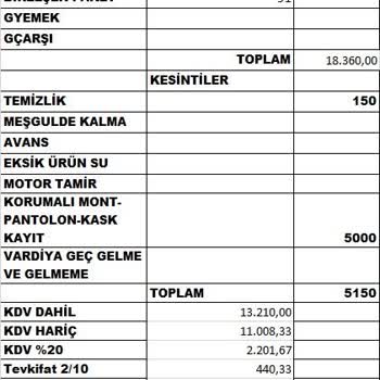 Getir AHL Deposunun Kanuna Uymayan Usulsüz Kesintisi