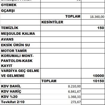 Getir AHL Deposunun Kanuna Uymayan Usulsüz Kesintisi