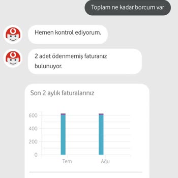 Vodafone Hattımın Haksız Fatura Sorunu