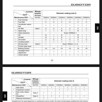 RKS Motor RKS Srk 250 Kullanım Kılavuzu Yanlışı