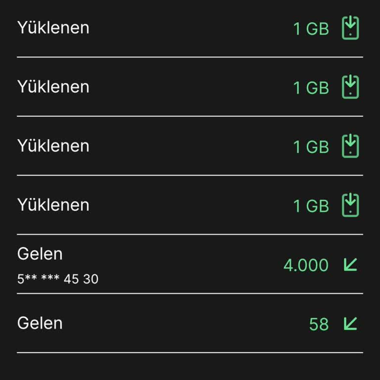 Kim GB İster Eksik İnternet Yüklemesi Ve Cevapsız Müşteri Hizmetleri