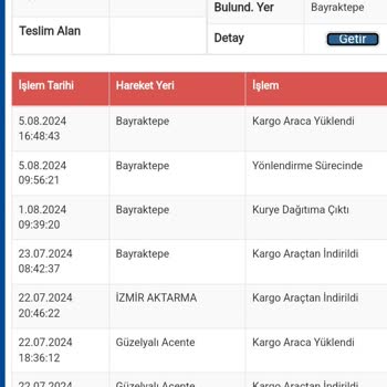 Hepsiburada Kargonun Getirmediği Ürüne Sorgulamadan İptal Ediyor