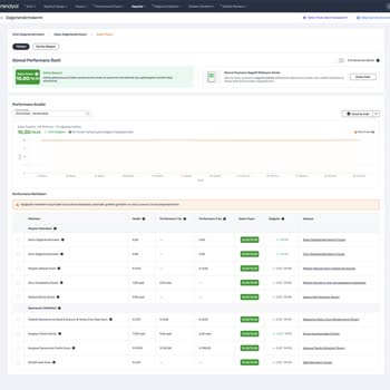 "Trendyol" Hiçbir Sebep Göstermeksizin, "4. Kez" Ödeme Yapmıyor.!