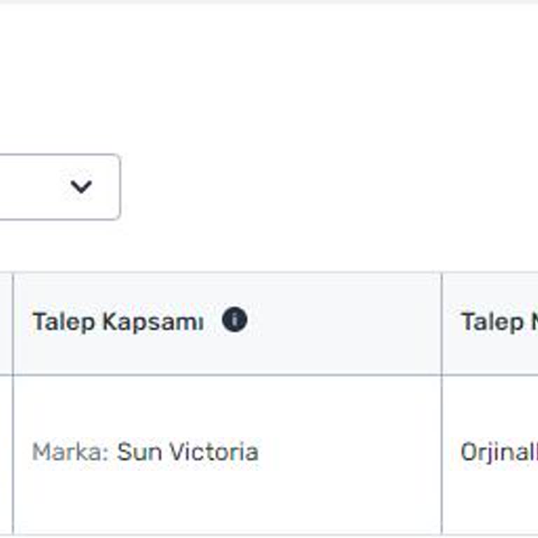 Trendyol Orijinallik Belgesi Hak.