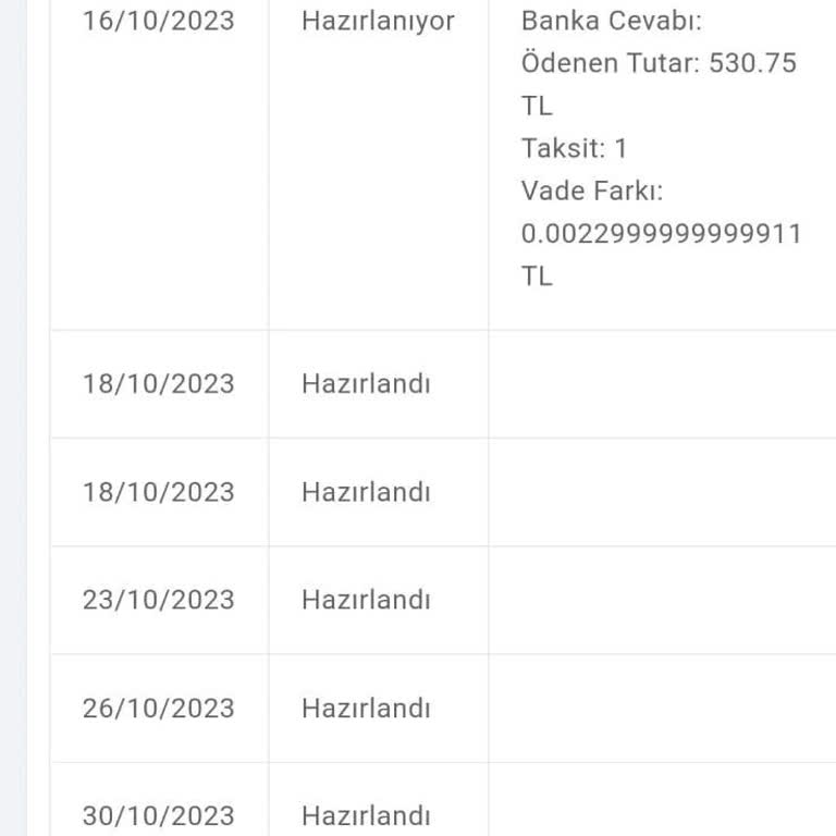 Mondy Shop'ta Yaşadığım Olumsuz Deneyim