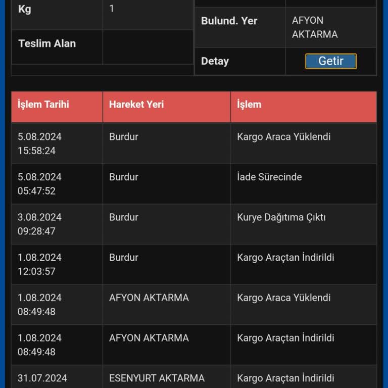 Burdur Sürat Kargo Şubesi Kargomu 3işgünü Bekletmeden İadeye Gönderdi