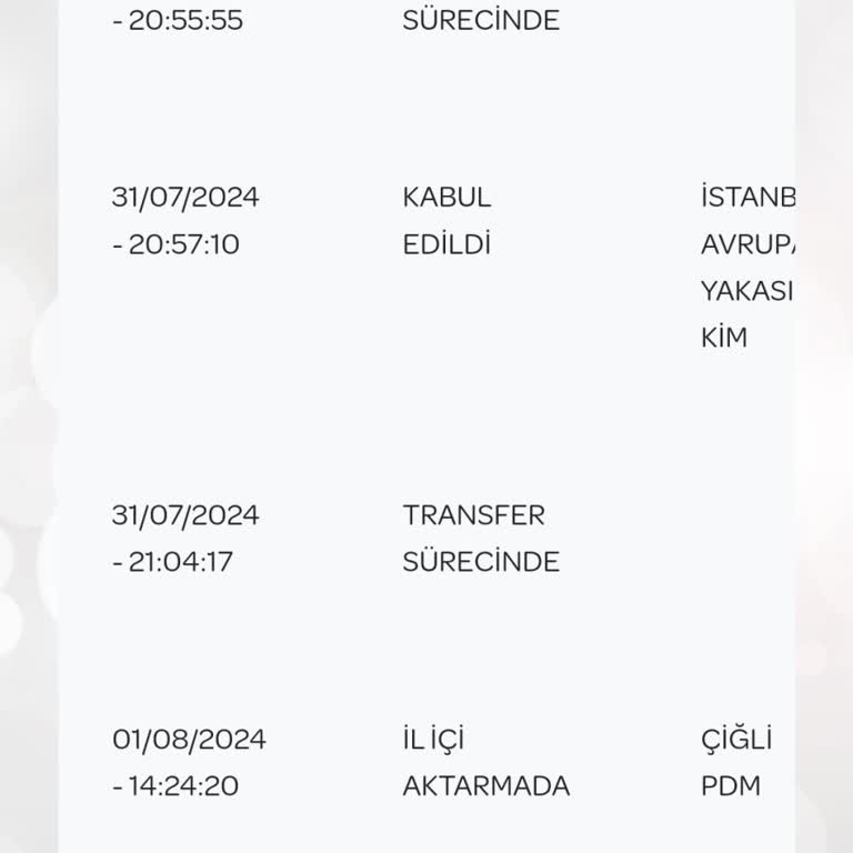 PTT Kargo Çiğli PTT Kargomu Teslim Etmiyor