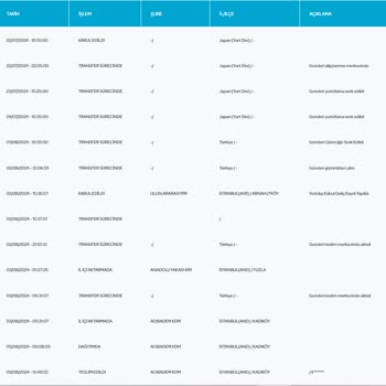 Gümrükte Takılan Ürün Ve PTT Kargo'nun İlgisizliği!