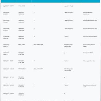 Gümrükte Takılan Ürün Ve PTT Kargo'nun İlgisizliği!