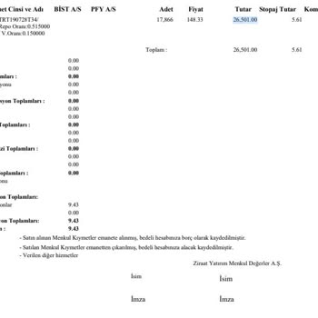 Ziraat Bankası İzinsiz Repo İşlemi