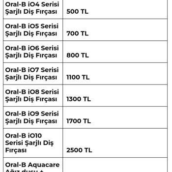 Gerçek olmayan kampanya