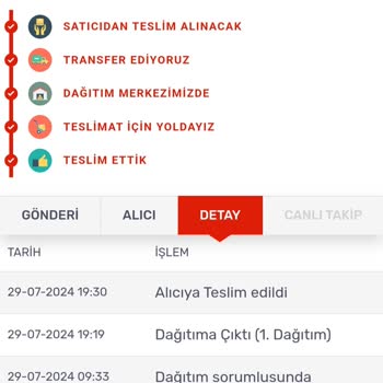 Gratis Müşteri Hizmetleri Ve Sipariş Durumu Güncelliği