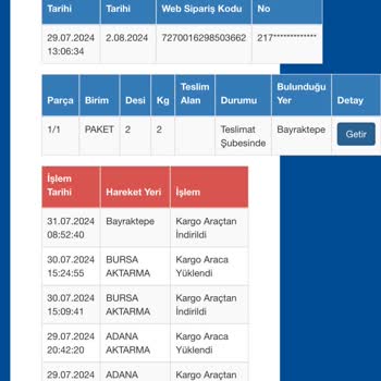 Sürat Kargo Yalova Bayraktepe Şubesi Şikayet