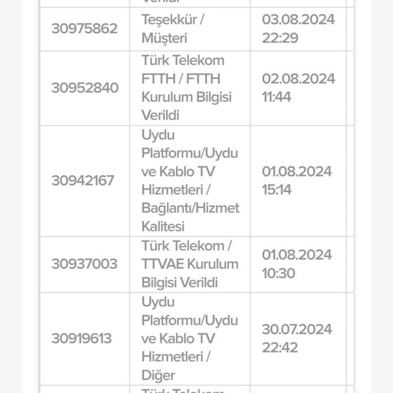 TÜRKSAT Kablo Net İnternetin Bir Türlü Bağlanmaması