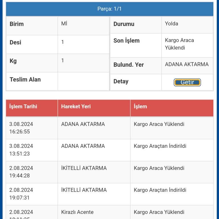 Sürat Kargo Kargo Aktarmada Bekletiliyor