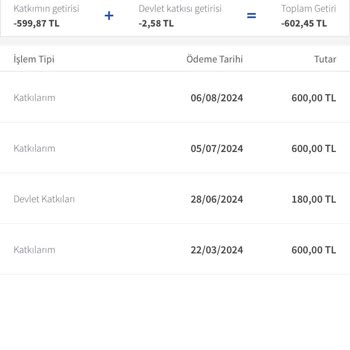 Agesa Hayat Güvencesi Düzenlenen BES Kesintisi