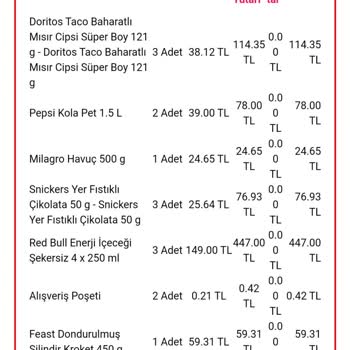 Yemeksepeti Eksik Ürün Geldi