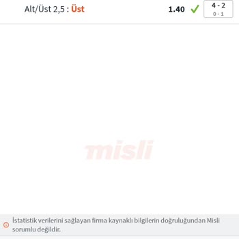 Misli Kuponum Onaylanmadı Hala