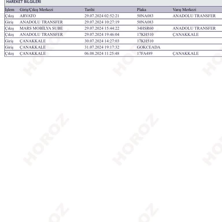 Horoz Lojistik'in Teslimat Sorunları Ve Çağrı Merkezi Hantallığı