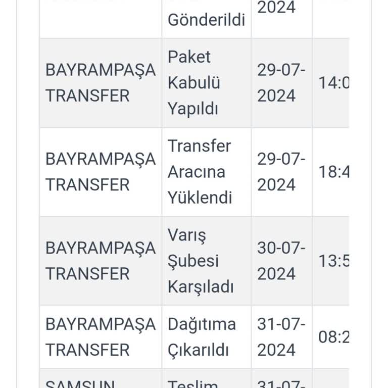 Samsun Kargoist Şubede Bekletiyor Ulaşım Zamanında Problem.