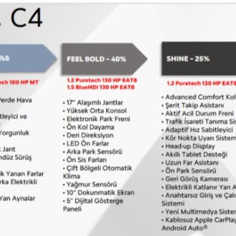 Citroen C4 Bayinin Belirttiği Özelliklerden Farklı Teslim Edildi