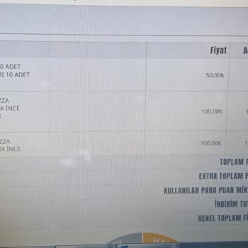 PizzaLazza Mağdurum Şikayetçiyim. Sipariş Verdiğime Pişmanım