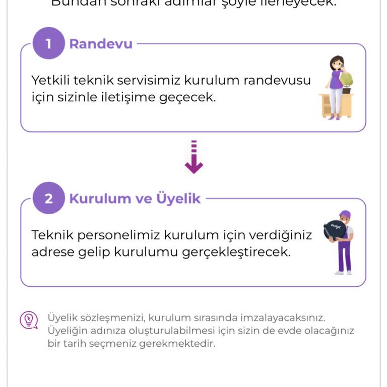 Digiturk Kurulum İletişimsizliği