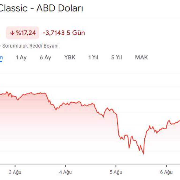 BTCTURK İade Mağduriyeti (bep-20 Ağıyla Transfer)