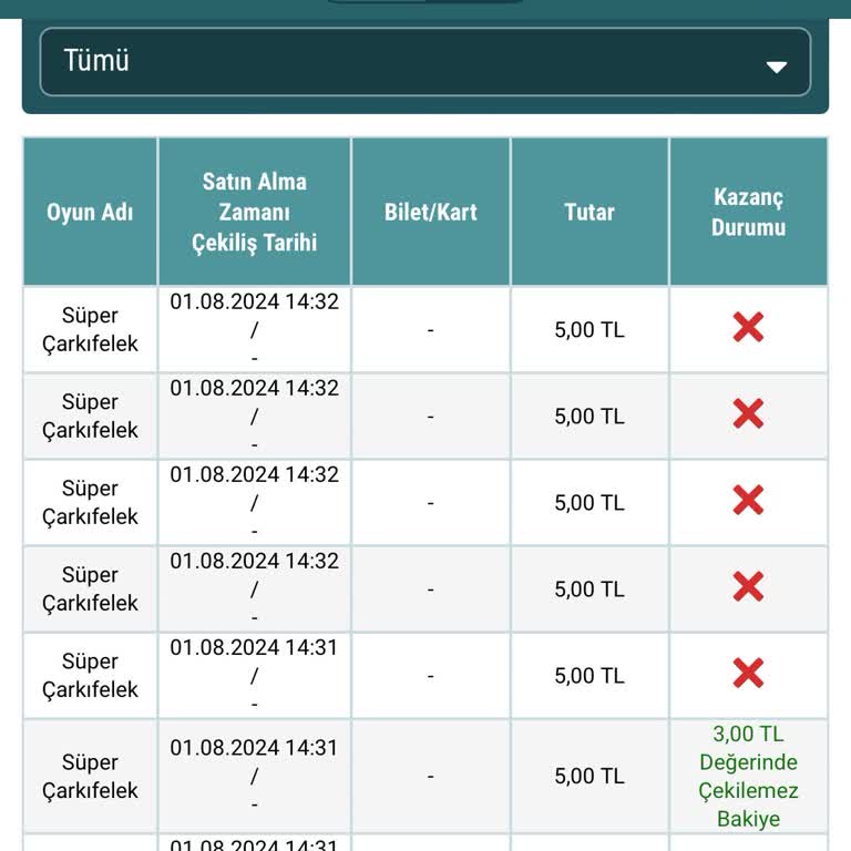 Nesine Süper Çarkıfelek Oyunu Hakkında Ciddi Endişeler