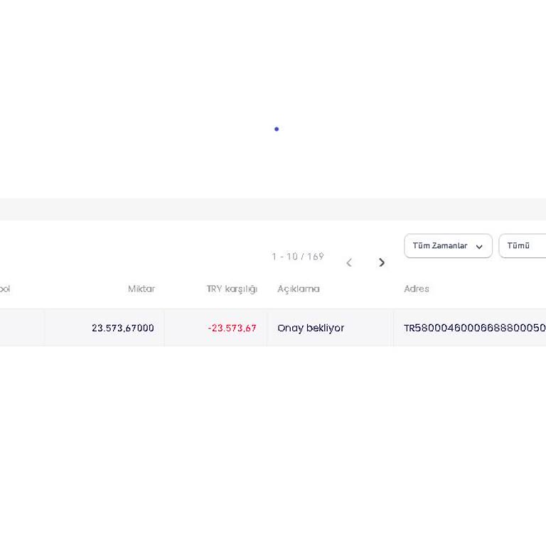Bitay Hesabımdaki Paramı Çekemiyorum Mağdur Oldum