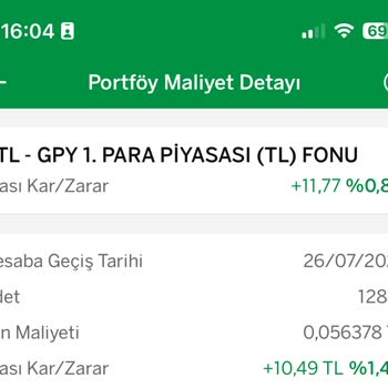 Garanti Bankası Yatırım Fonu