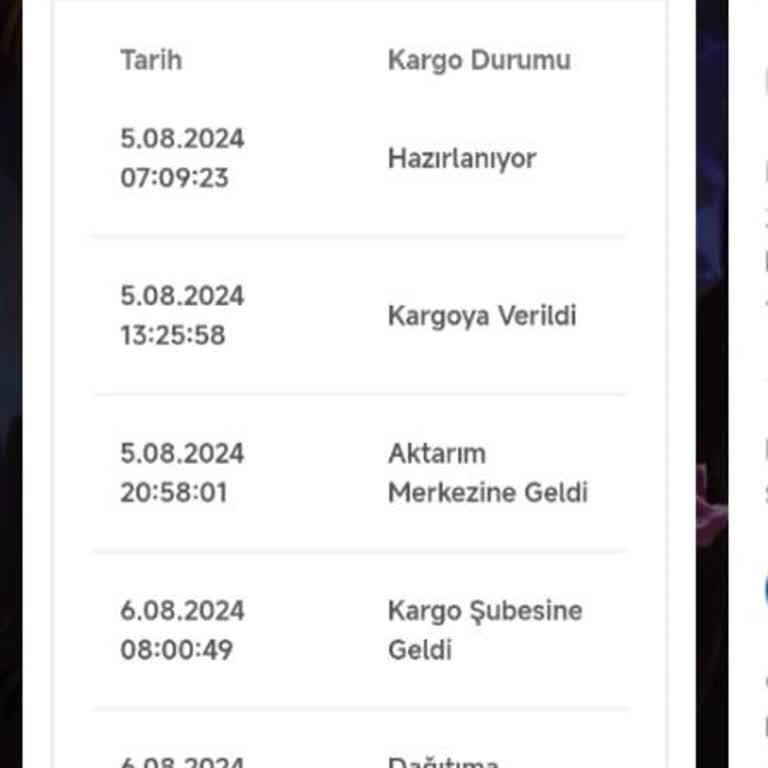Bir Günde Kargo Kargo Şirketi İletişimsizliği Ve Teslimat Sorunu