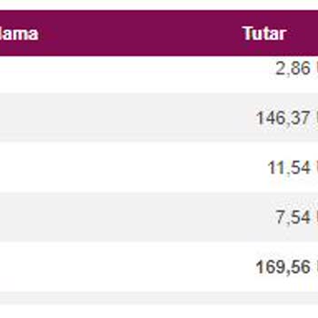 QNB Finansbank Döviz Ekstresinde Uyguladığı KKDF Hk.