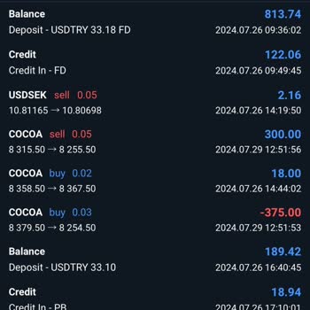 Finance Trade Global İle Yaşadığım Olumsuz Deneyim