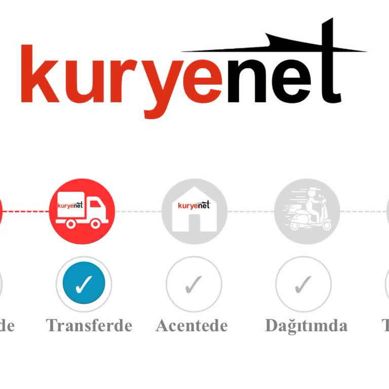 Kuryenet Kredi Kartımın Teslimat Sorunu