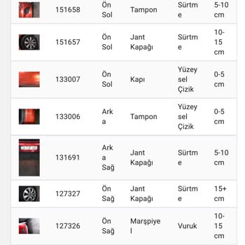 Sixt Rent A Car Sürekli Para Çekiyor