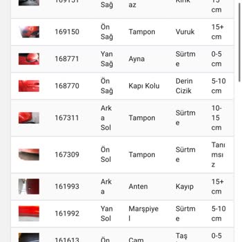 Sixt Rent A Car Sürekli Para Çekiyor