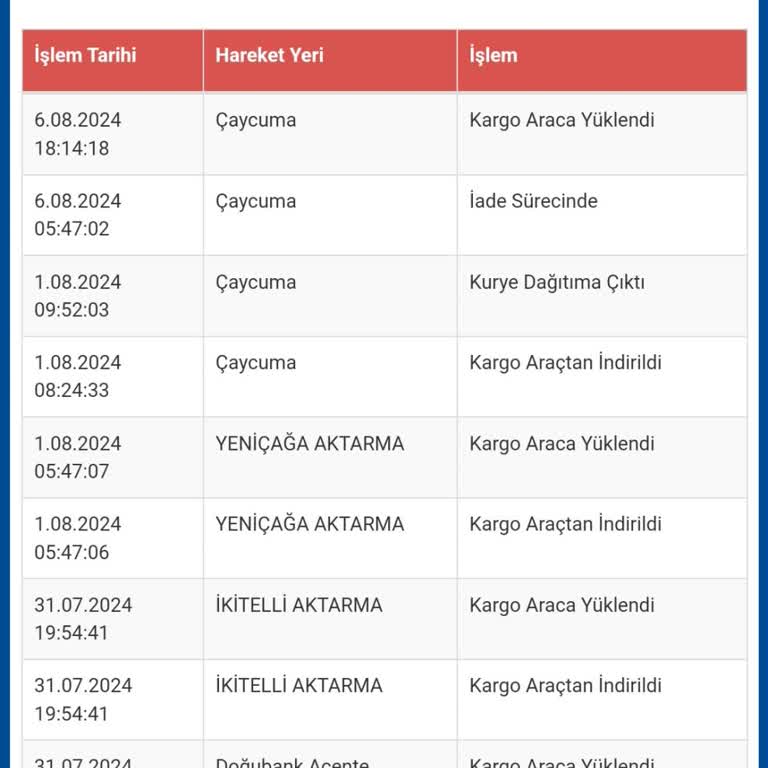 Sürat Kargo Çaycuma Şubesi Devrek'e Dağıtım Yapmıyor